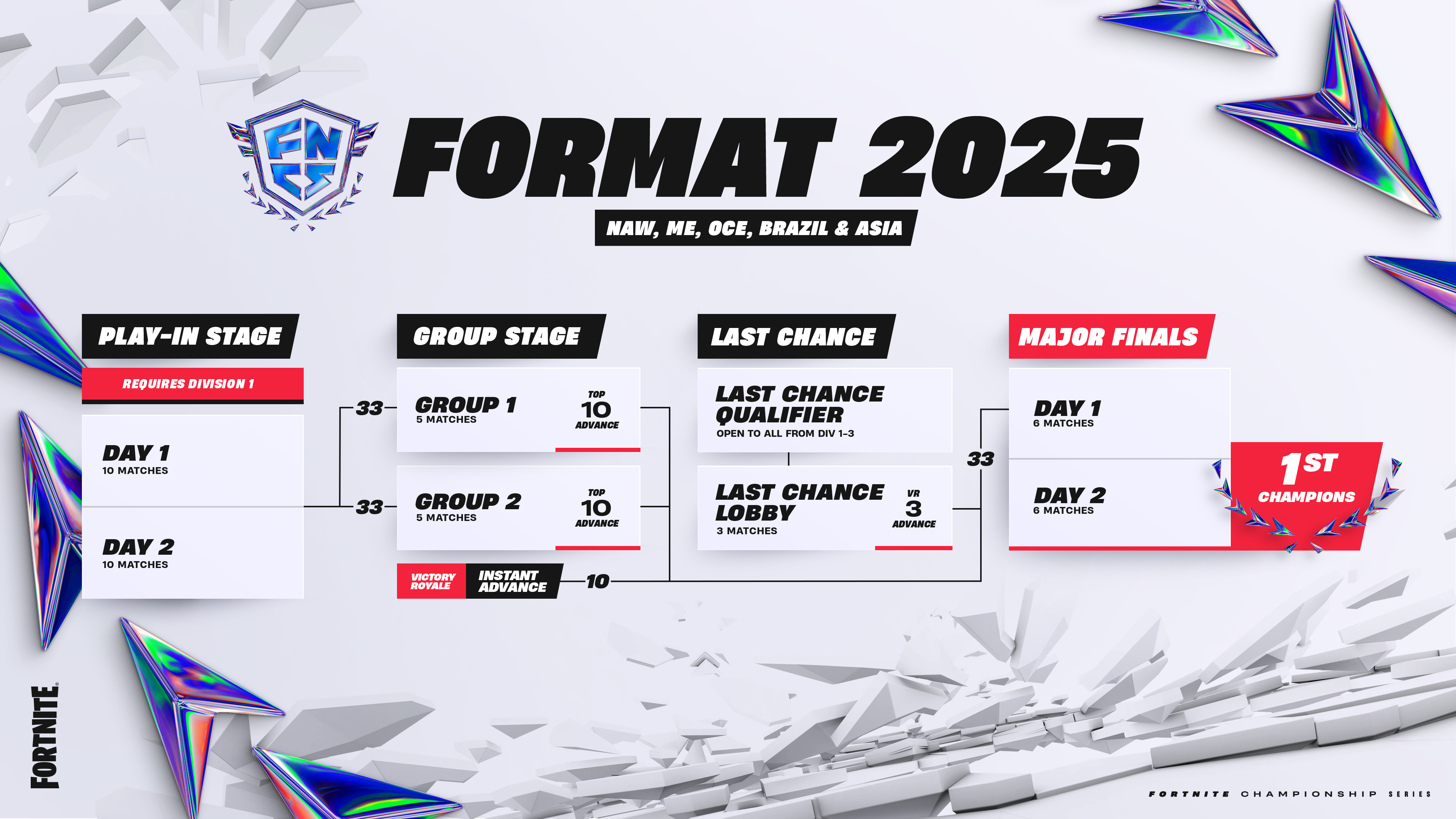fortnite-fncs-2025-group-2-3840x2160-736a4ce0411a.png (3.06 MB)